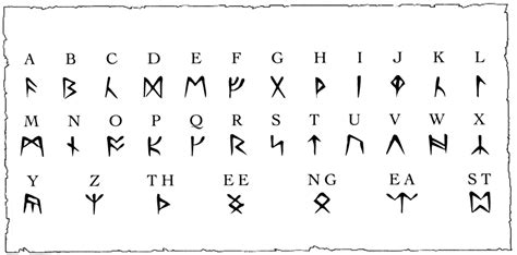 Decoding the Symbolism of Runes: A Definition